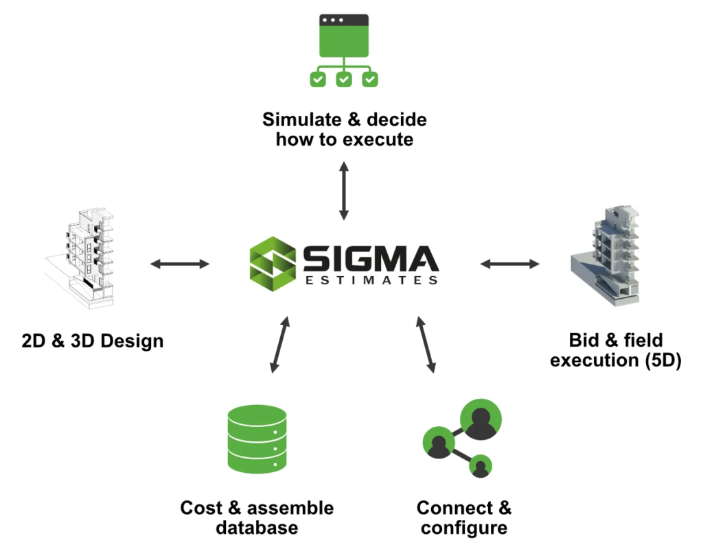 Sigma Enterprise Screenshot 18