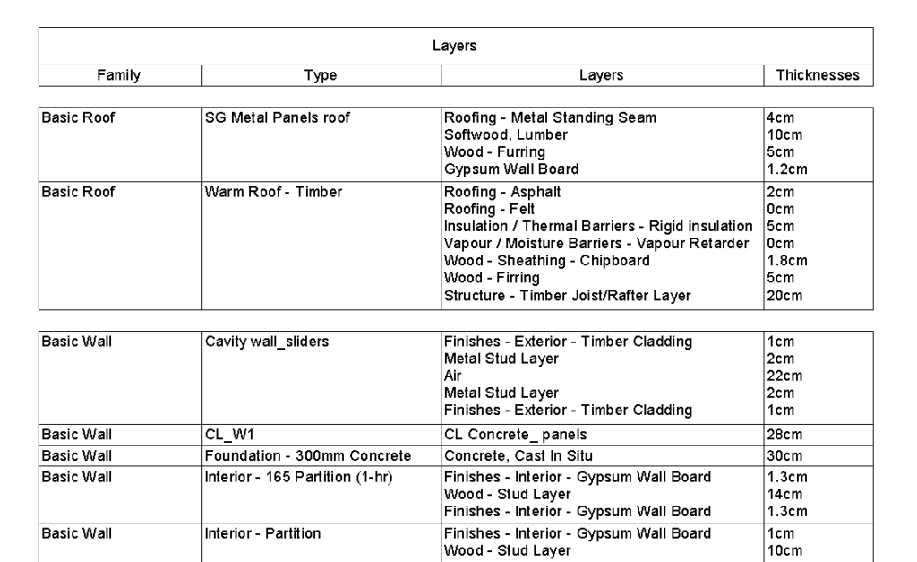 Engipedia Layers Manager for Revit Screenshot 3