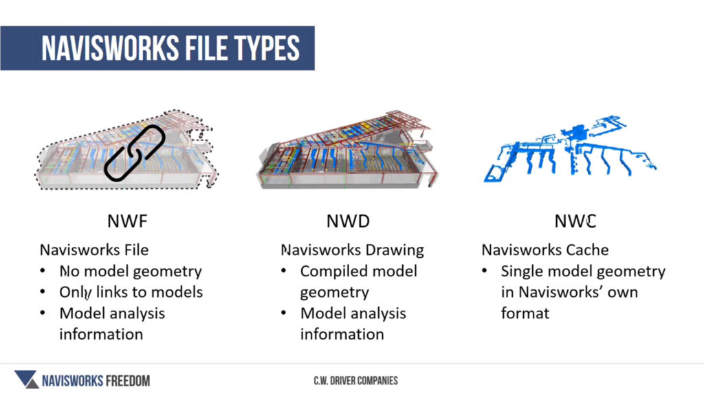 Navisworks Simulate File Types