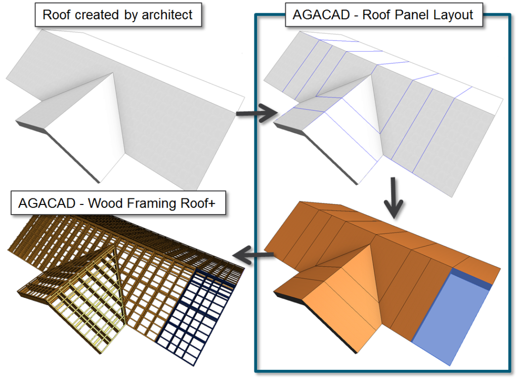 Wood Framing Roof for Revit Screenshot 2