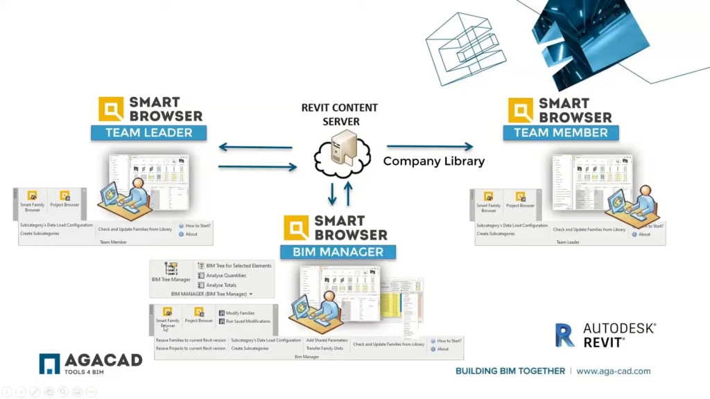 Smart Browser for Revit Screenshot 1