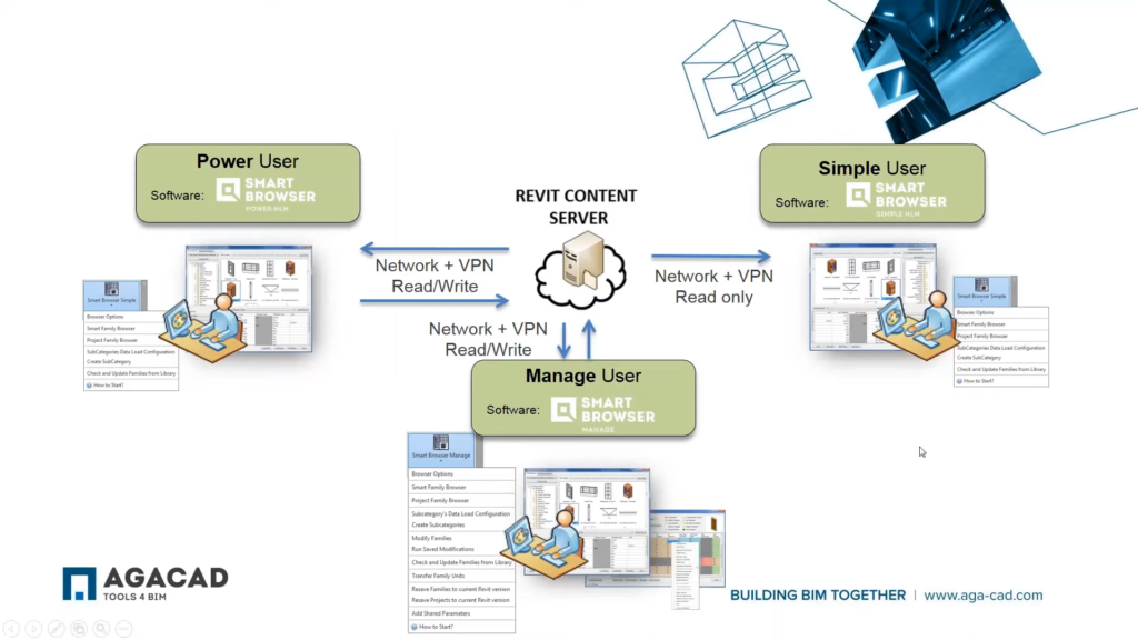 Smart Browser for Revit Screenshot 2