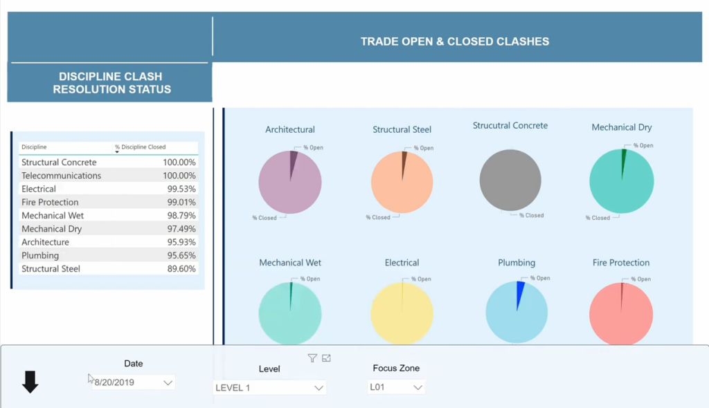 Power BI Screenshot 5 - Trade Partner Status Report